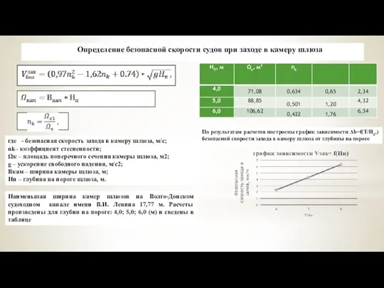 Определение безопасной скорости судов при заходе в камеру шлюза Наименьшая ширина камер
