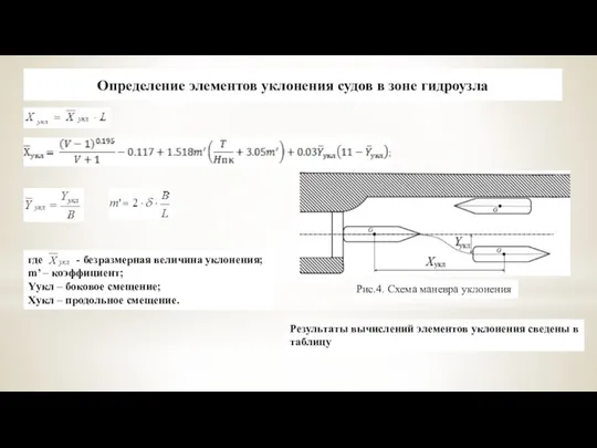 Определение элементов уклонения судов в зоне гидроузла Рис.4. Схема маневра уклонения где