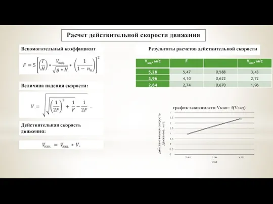 Расчет действительной скорости движения Вспомогательный коэффициент Величина падения скорости: Действительная скорость движения: Результаты расчетов действительной скорости