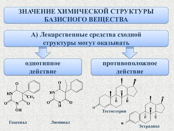 ЗНАЧЕНИЕ ХИМИЧЕСКОЙ СТРУКТУРЫ БАЗИСНОГО ВЕЩЕСТВА А) Лекарственные средства сходной структуры могут оказывать