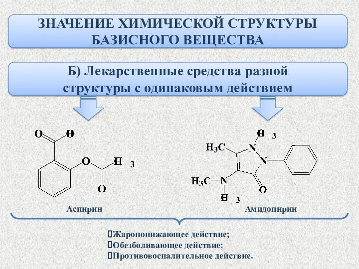 ЗНАЧЕНИЕ ХИМИЧЕСКОЙ СТРУКТУРЫ БАЗИСНОГО ВЕЩЕСТВА Б) Лекарственные средства разной структуры с одинаковым