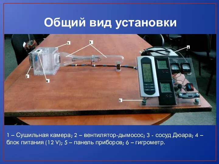 Общий вид установки 1 – Сушильная камера; 2 – вентилятор-дымосос; 3 -