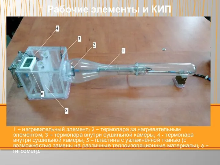 1 – нагревательный элемент; 2 – термопара за нагревательным элементом; 3 –