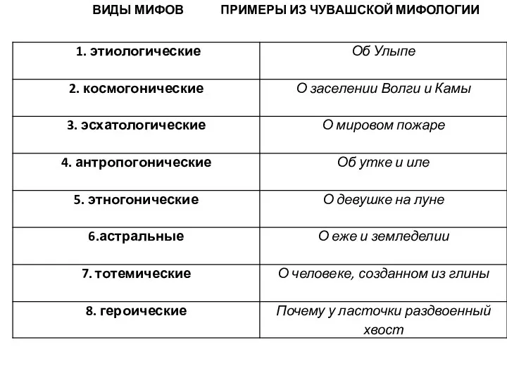 ВИДЫ МИФОВ ПРИМЕРЫ ИЗ ЧУВАШСКОЙ МИФОЛОГИИ