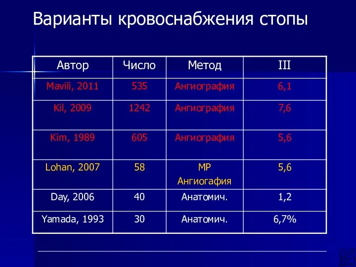 Варианты кровоснабжения стопы