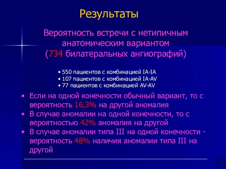 Результаты Вероятность встречи с нетипичным анатомическим вариантом (734 билатеральных ангиографий) 550 пациентов