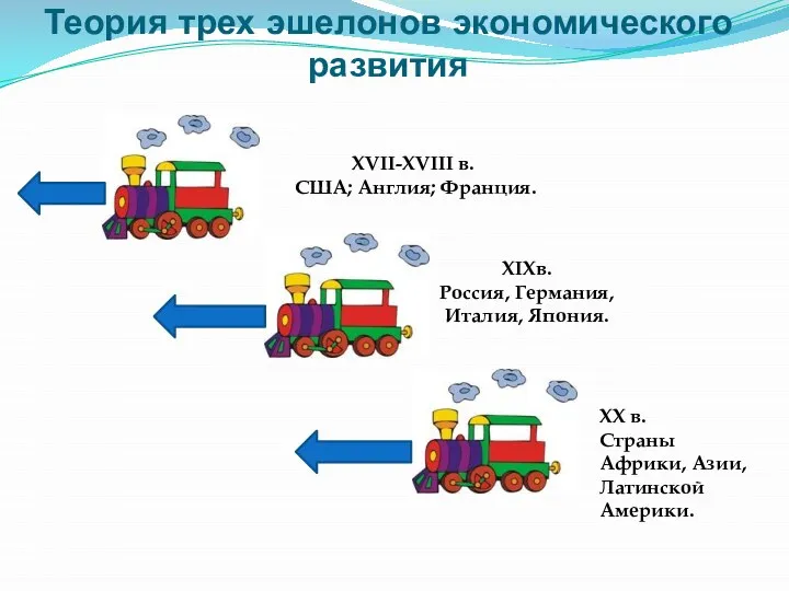 Теория трех эшелонов экономического развития XVII-XVIII в. США; Англия; Франция. XIXв. Россия,