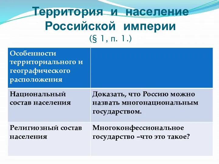 Территория и население Российской империи (§ 1, п. 1.)