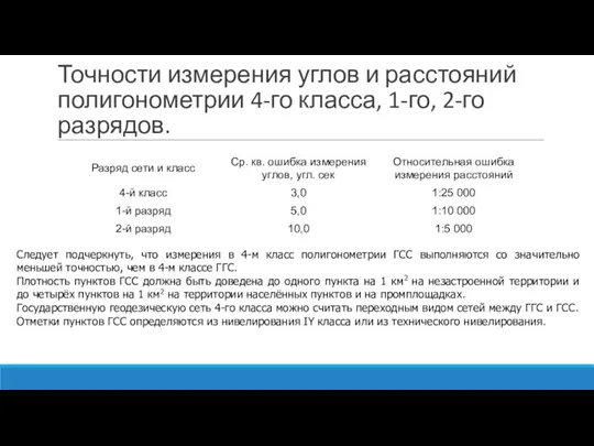 Точности измерения углов и расстояний полигонометрии 4-го класса, 1-го, 2-го разрядов. Следует