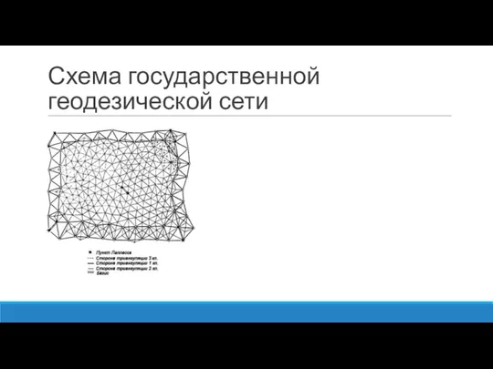 Схема государственной геодезической сети