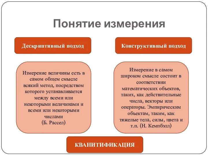 Понятие измерения Дескриптивный подход Конструктивный подход Измерение величины есть в самом общем