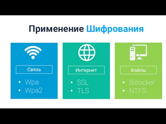 Применение Шифрования Wpa Wpa2 Интернет Файлы Связь SSL TLS Bitlocker NTFS