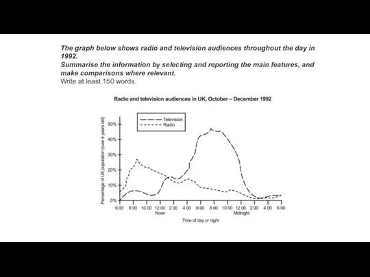 The graph below shows radio and television audiences throughout the day in