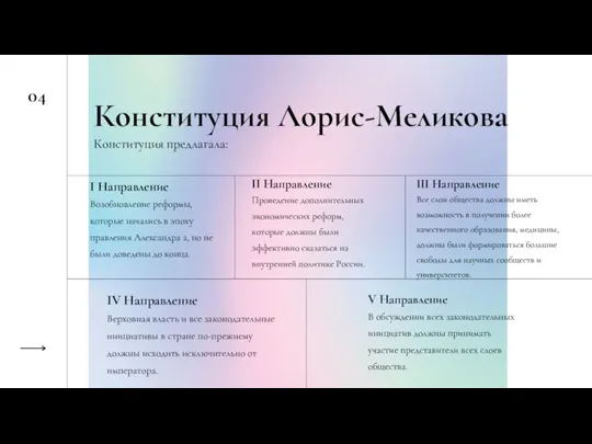 04 Проведение дополнительных экономических реформ, которые должны были эффективно сказаться на внутренней политике России. II Направление