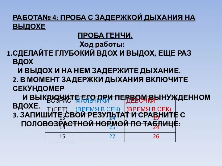 РАБОТА№ 4: ПРОБА С ЗАДЕРЖКОЙ ДЫХАНИЯ НА ВЫДОХЕ ПРОБА ГЕНЧИ. Ход работы: