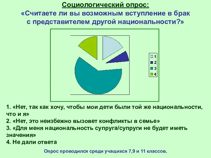 Социологический опрос: «Считаете ли вы возможным вступление в брак с представителем другой