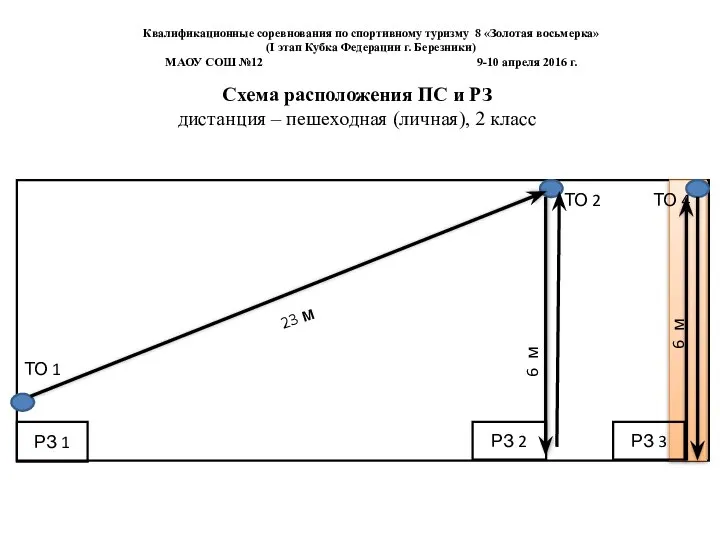 23 м 6 м 6 м Схема расположения ПС и РЗ дистанция