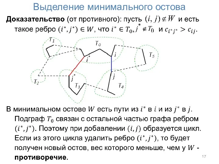 Выделение минимального остова