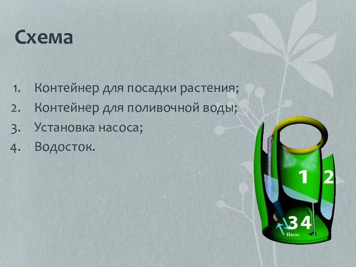 Схема Контейнер для посадки растения; Контейнер для поливочной воды; Установка насоса; Водосток.