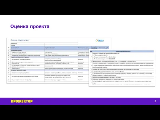 Оценка проекта 3