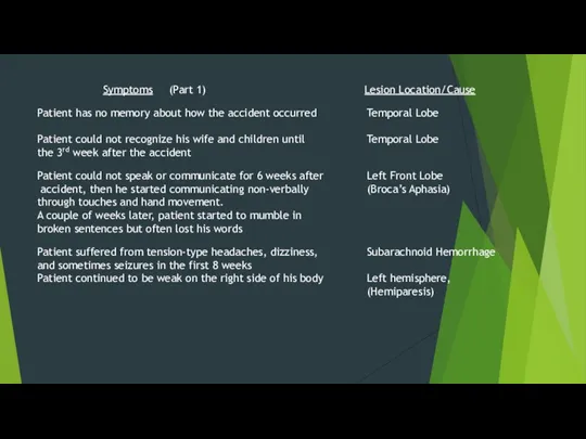 Symptoms (Part 1) Lesion Location/Cause Patient has no memory about how the