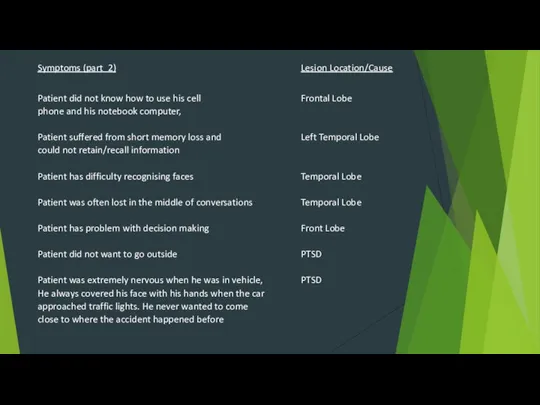 Symptoms (part 2) Lesion Location/Cause Patient did not know how to use