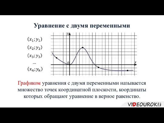 Уравнение с двумя переменными Графиком уравнения с двумя переменными называется множество точек