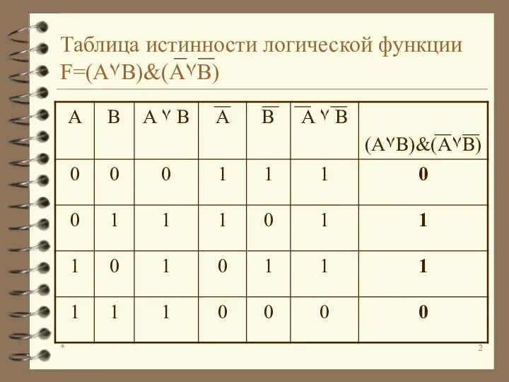 * Таблица истинности логической функции F=(A۷B)&(A۷B)