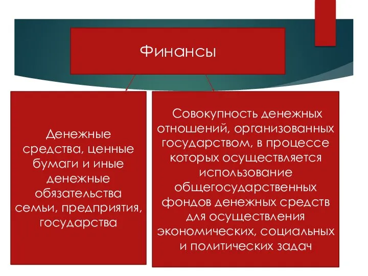 Финансы Денежные средства, ценные бумаги и иные денежные обязательства семьи, предприятия, государства