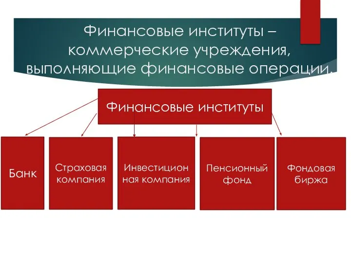 Финансовые институты – коммерческие учреждения, выполняющие финансовые операции. Финансовые институты Фондовая биржа