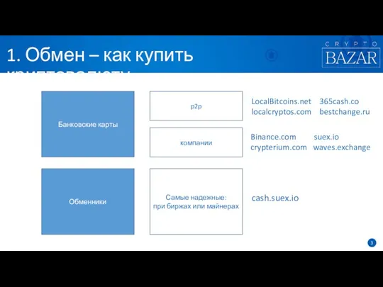 1. Обмен – как купить криптовалюту p2p Банковские карты компании Обменники Самые