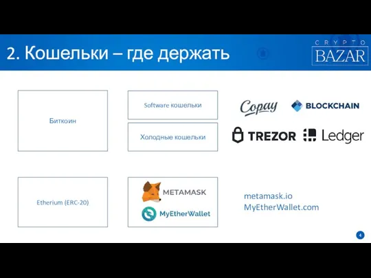 2. Кошельки – где держать Биткоин metamask.io MyEtherWallet.com Software кошельки Etherium (ERC-20) Холодные кошельки