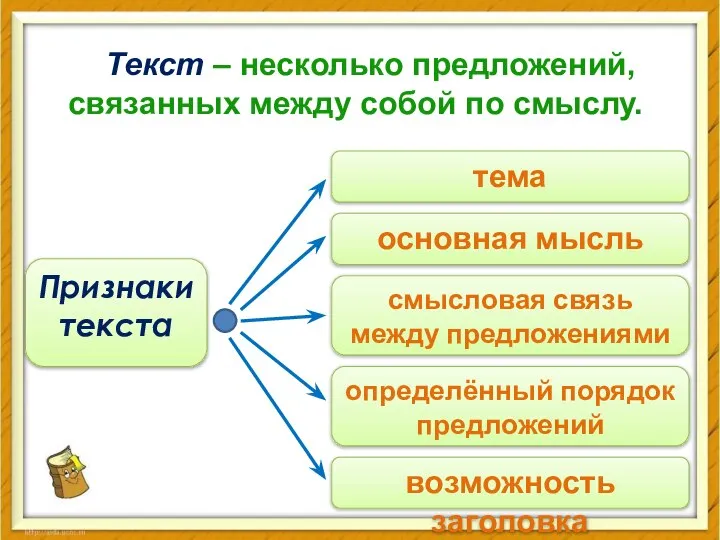 Текст – несколько предложений, связанных между собой по смыслу. тема основная мысль