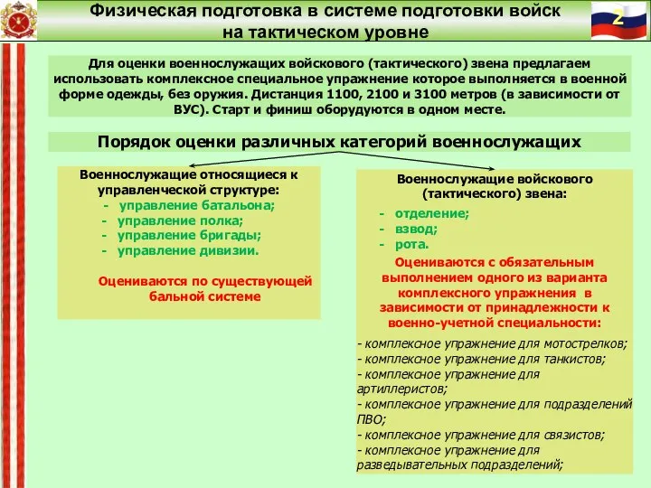 Сухопутные войска на современном этапе Для оценки военнослужащих войскового (тактического) звена предлагаем