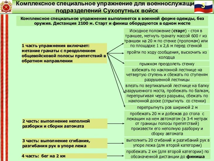 Сухопутные войска на современном этапе Комплексное специальное упражнение выполняется в военной форме