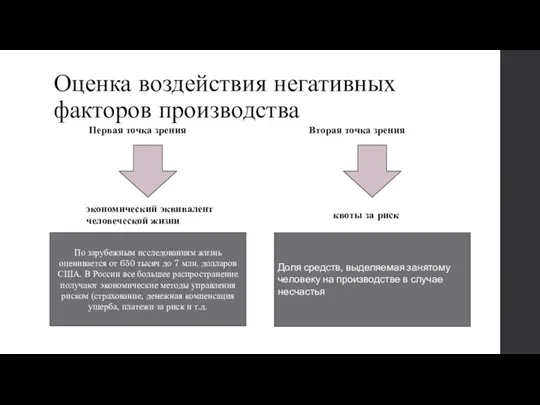 По зарубежным исследованиям жизнь оценивается от 650 тысяч до 7 млн. долларов