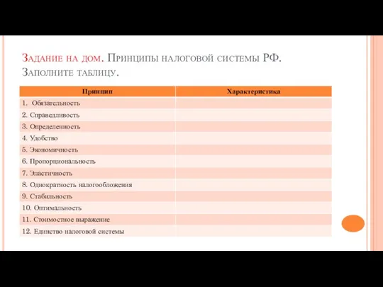 Задание на дом. Принципы налоговой системы РФ. Заполните таблицу.