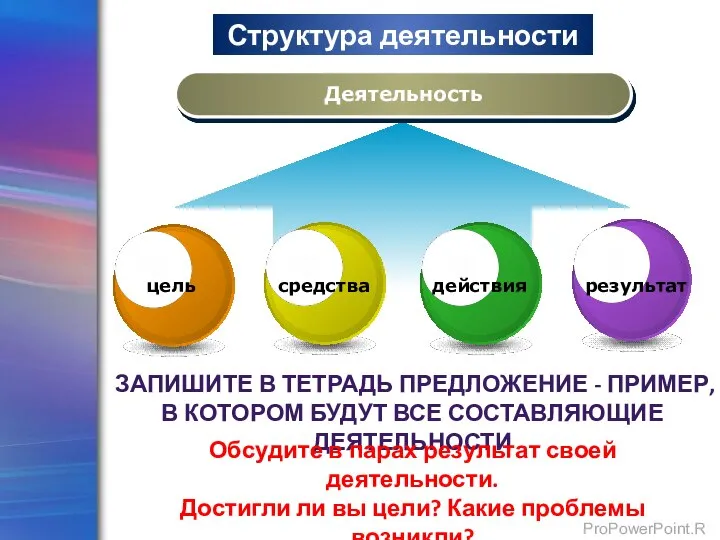 Структура деятельности Деятельность цель средства действия результат ЗАПИШИТЕ В ТЕТРАДЬ ПРЕДЛОЖЕНИЕ -