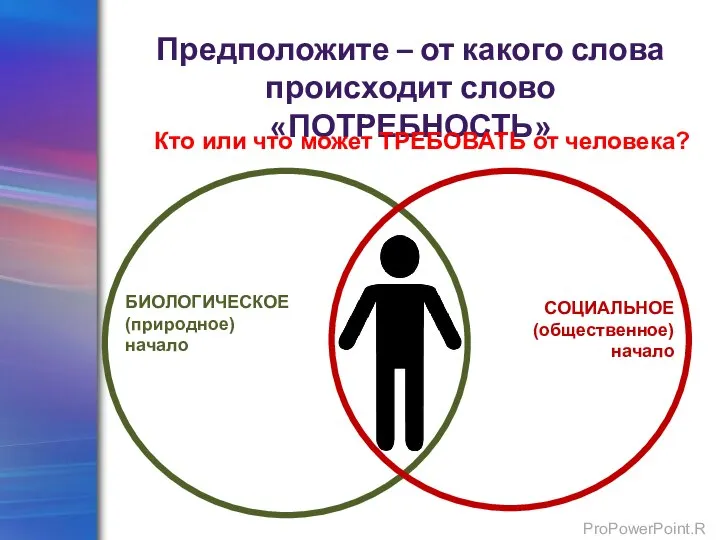 Предположите – от какого слова происходит слово «ПОТРЕБНОСТЬ» Кто или что может