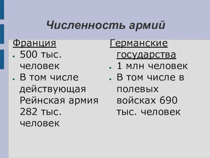 Численность армий Франция 500 тыс. человек В том числе действующая Рейнская армия