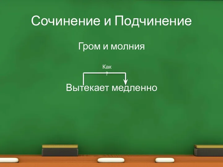 Сочинение и Подчинение Гром и молния Вытекает медленно Как?