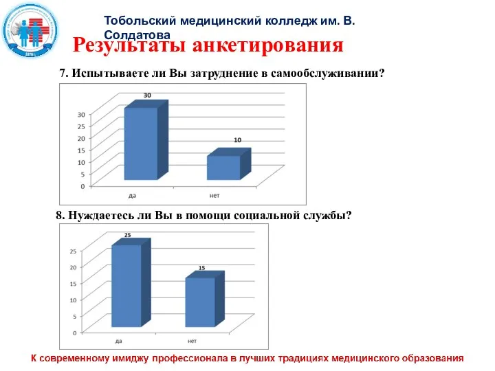 Тобольский медицинский колледж им. В. Солдатова Результаты анкетирования 7. Испытываете ли Вы