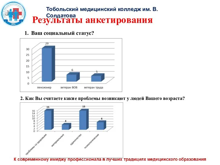 Тобольский медицинский колледж им. В. Солдатова Результаты анкетирования 1. Ваш социальный статус?