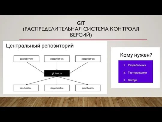 GIT (РАСПРЕДЕЛИТЕЛЬНАЯ СИСТЕМА КОНТРОЛЯ ВЕРСИЙ)