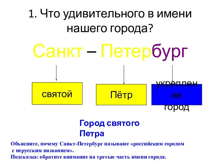 1. Что удивительного в имени нашего города? Санкт – Петербург святой Пётр