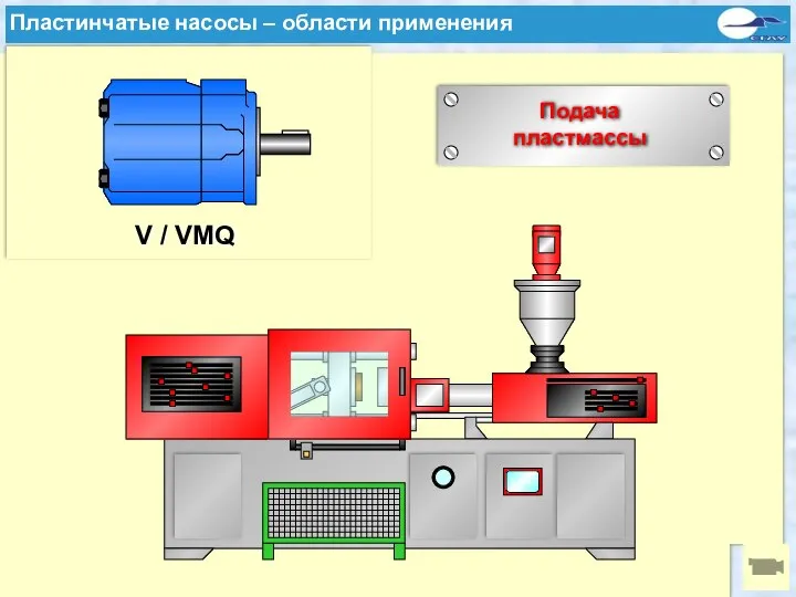 Typische Anwendungen einer Flügelzellenpumpe Подача пластмассы V / VMQ Пластинчатые насосы – области применения