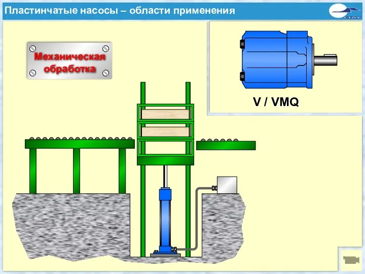 Typische Anwendungen einer Flügelzellenpumpe V / VMQ Пластинчатые насосы – области применения