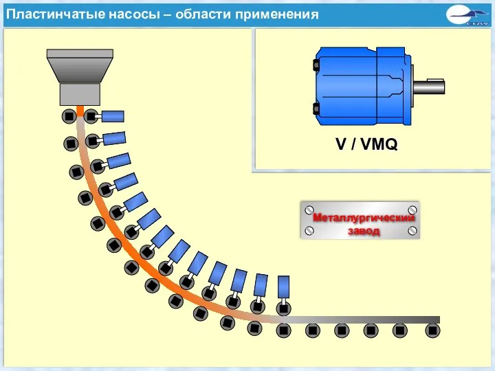 Typische Anwendungen einer Flügelzellenpumpe Металлургический завод V / VMQ Пластинчатые насосы – области применения