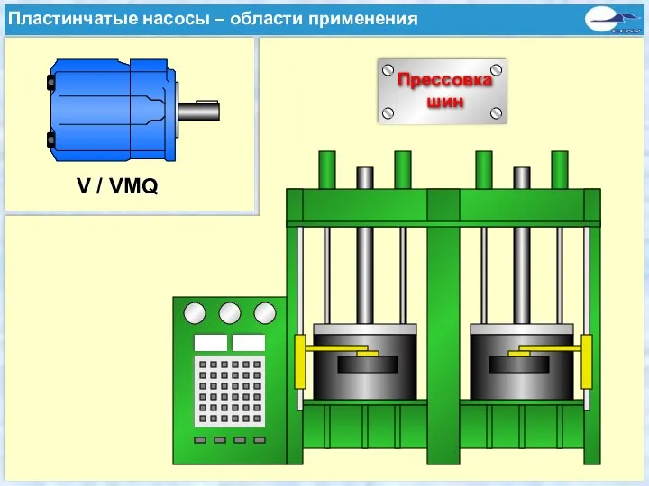 Typische Anwendungen einer Flügelzellenpumpe Прессовка шин V / VMQ Пластинчатые насосы – области применения