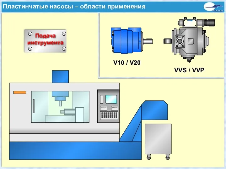 Typische Anwendungen einer Flügelzellenpumpe VVS / VVP V10 / V20 Подача инструмента